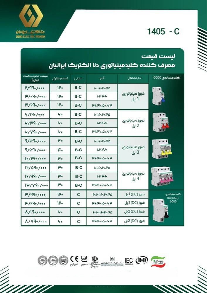 لیست قیمت فیوز مینیاتوری دنا الکتریک اردیبهشت 1405